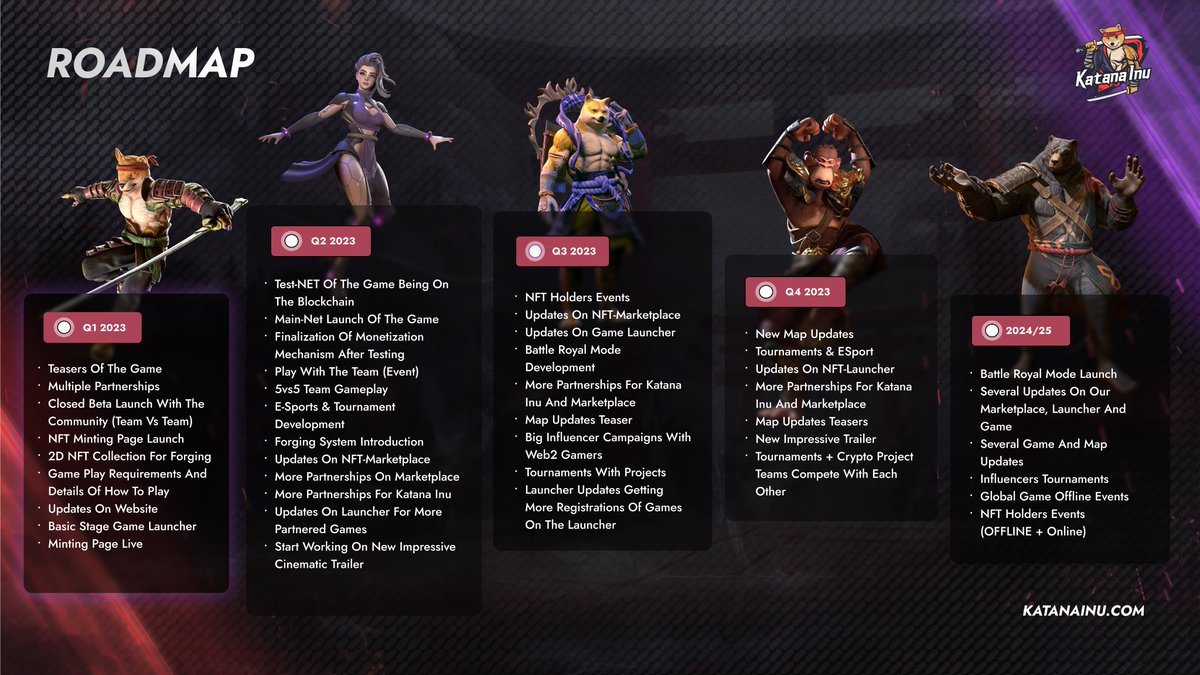 Exciting news for #KatanaInu community! 🎉 

We just released an updated roadmap with new milestones for 2023 and beyond🥳

Get ready for more innovations and developments ahead! Stay tuned🚀

$KATA #roadmap #build