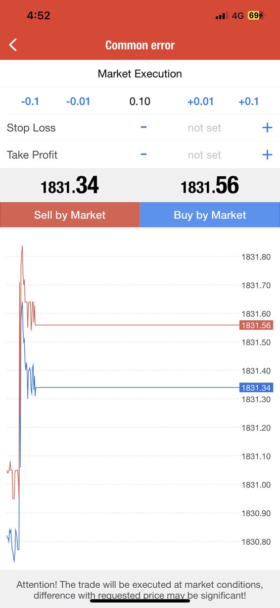 What is common error ???????
#XAUUSD #gold
