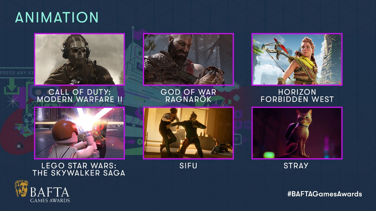 BAFTAGames's tweet image. 🚨 It’s time to announce this year’s #BAFTAGamesAwards nominees 🚨

Making moves in the Animation category are…

👾 CALL OF DUTY: MODERN WARFARE II 
👾 GOD OF WAR RAGNARÖK 
👾 HORIZON FORBIDDEN WEST
👾 LEGO STAR WARS: THE SKYWALKER SAGA
👾 SIFU
👾 STRAY