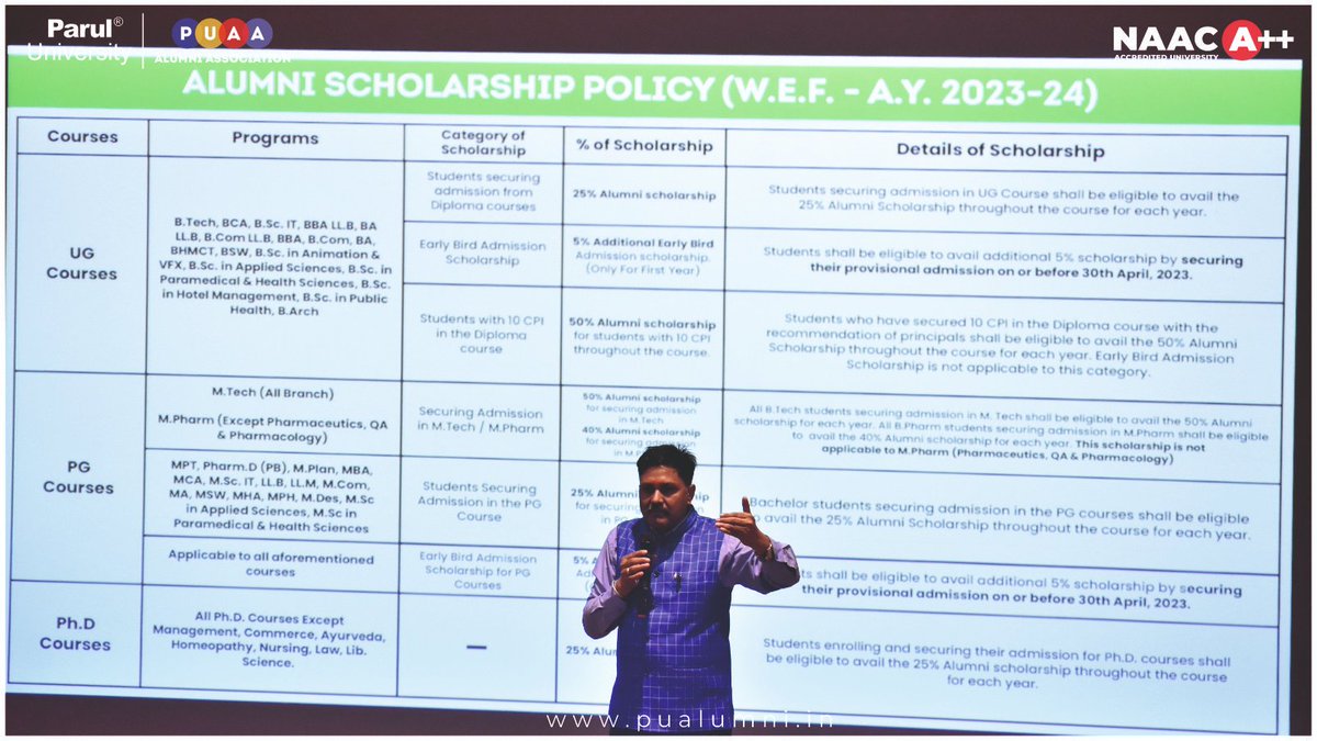 ParulAlumni's tweet photo. Unlock your potential with the Career Pathway Program.
The speakers Dr. Pawan Dwivedi, Deputy Registrar, and Dr. Warish Patel, Director of the Alumni Cell. A special thanks to them and Dr. Ruchi Shrivastava.
#CareerPathwayProgram
#PIET_DS
#PUAlumniAssociation
#ParulUniversity https://t.co/0LdKAEokzF