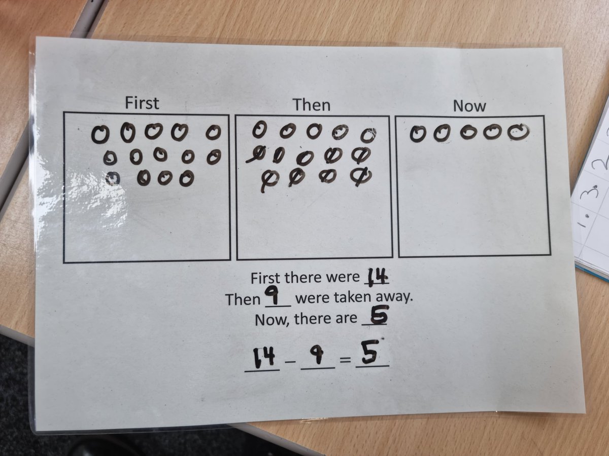 Great use of a first, then and now board in Year 1 at <a href="/TrinityAcadA/">Trinity Academy Akroydon</a> to support moving from a pictorial understanding of subtraction to an abstract one. Stem sentences from <a href="/WhiteRoseMaths/">White Rose Maths</a> small steps used perfectly!