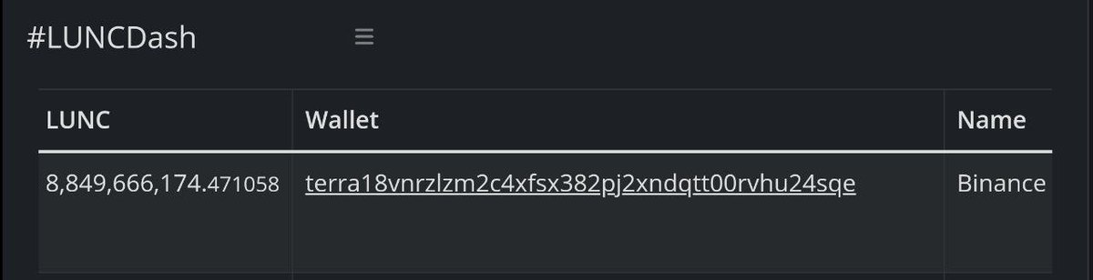 RisingTidePic's tweet photo. Binance burned 8.8 BILLION LUNC 

I repeat @binance burned 8.8 BILLION #LUNC $LUNC

Everyone take a moment to THANK @cz_binance and #Binance for their continued #teamwork and support 

This is what real partnership looks like!

#Binance #Cz #BNB #Lunccommunity #BURNED #Crypto https://t.co/ZxfKvfMKyx