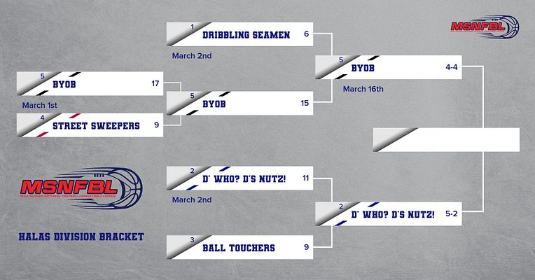 Updated bracket!