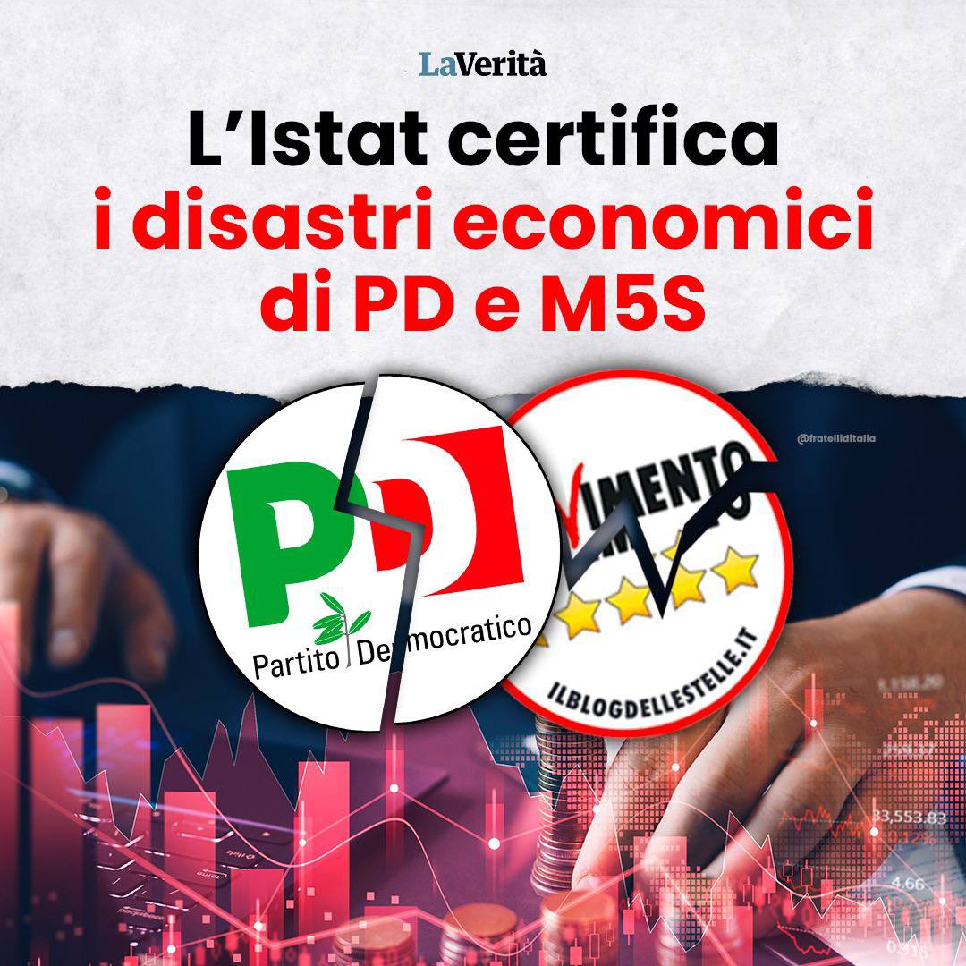 ChrisRicchiuti's tweet photo. #ISTAT
PD e M5S hanno letteralmente affossato i conti pubblici, penalizzando le tasche ed i risparmi dei cittadini italiani.
Lo avreste mai immaginato❓
Ma abbiamo #monopattini, banchi a #rotelle rottamati e tanto altro‼️
@FratellidItalia 🇮🇹 https://t.co/bjsWIJqRLp