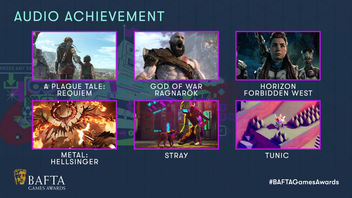 Listen up! Our Audio Achievement nominees are 👇

🔊 A PLAGUE TALE: REQUIEM
🔊 GOD OF WAR RAGNARÖK 
🔊 HORIZON FORBIDDEN WEST 
🔊 METAL: HELLSINGER 
🔊 STRAY 
🔊 TUNIC

#BAFTAGamesAwards