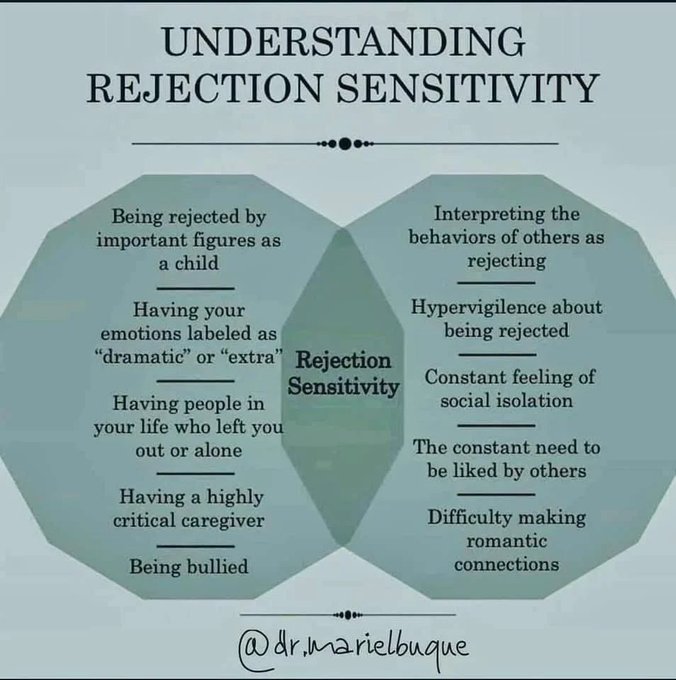 https://www.reddit.com/r/SelfCareQuotes/comments/m3x0s5/understanding_rejection_sensitivity/