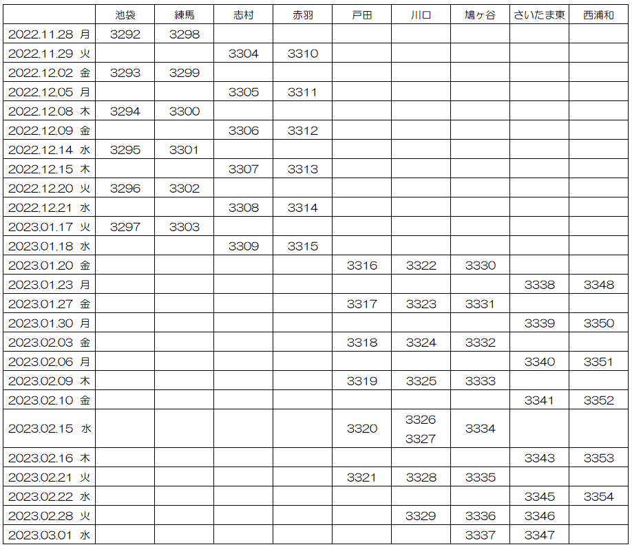 mack209's tweet photo. 国際興業（大宮200か 30-91／社番:3351）
先月導入したLV290N3。昨年11月に都内営業所配置車から導入が始まった今期の新車。昨日全車両の登録が完了。今期は都内が24台・埼玉県内が36台の合計60台導入となりました。 https://t.co/1x7tgqgMIR