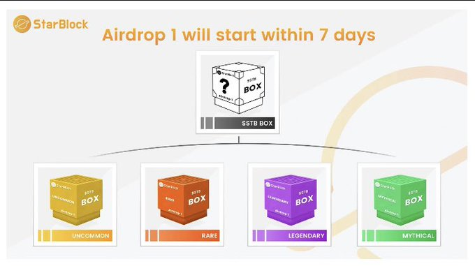 AlphaSchool77's tweet photo. AlphaSchool X StarBlock 
#StarBlock is largest NFTFi marketplace, developed by team from top investment banks in Hong Kong
🎁 20 x Boxes

📍Alphabot x 3
https://t.co/LeiTRkQK08
📍More spots x 17
https://t.co/HkZ8E17nsx

📍Follow
@StarBlockNFT
@AlphaSchool77
⏰~48H
#STBArdrop #NFT https://t.co/9JkPQAjaxM