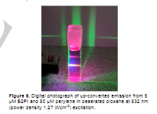 rubenR2D2's tweet image. Looks like we finally managed to publish that paper that has been hunting me for years. Life can go on now. Big thanks to everyone in @logiclabITN #chemtwitter #BODIPY #upconversion
…mistry-europe.onlinelibrary.wiley.com/doi/abs/10.100…