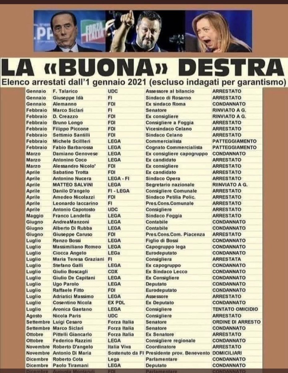 simo7600272454's tweet photo. @SusannaCeccardi Ma va’ en cul https://t.co/6Fq8gt9ib1