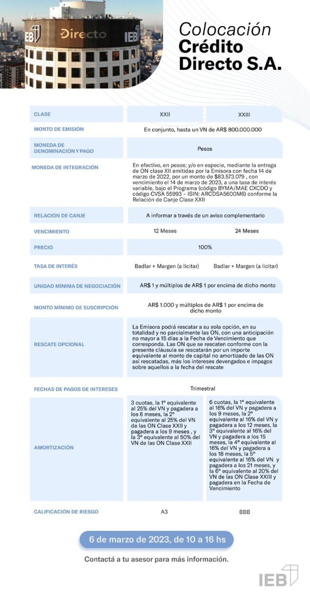 NachoAbuchdid's tweet photo. Proximas emisiones en @GrupoIEB 
$edn
#360energy
#creditodirecto https://t.co/ZOzxYOcuow
