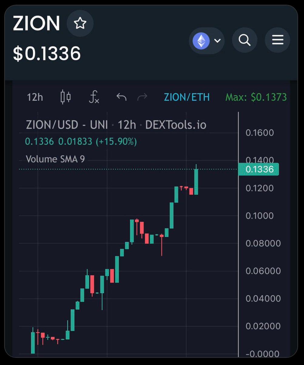 <a href="/MonstersCoins/">The Crypto Monster 🍪🍪</a> #ZION every week is ATH and will continue! 

Hold, reap the #ETH rewards. Bot sniper is making some nice gains already! First round of rewards will be 🔥! 

t.me/ZIONPORTALERC