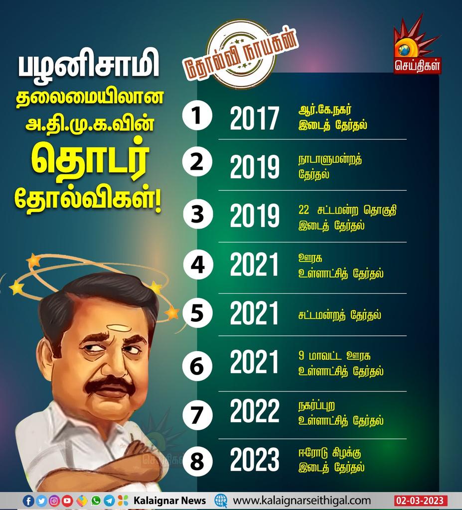 mrkandasamy's tweet photo. மனசுக்குள்ள 100 எம்ஜிஆர்,
200 ஜெயலலிதா என்று நெனப்பு.

நெனப்பு தான் பொழப்ப கெடுத்துச்சாம்...

உங்க மீசையால்  no use... https://t.co/pSqGy0I5QL