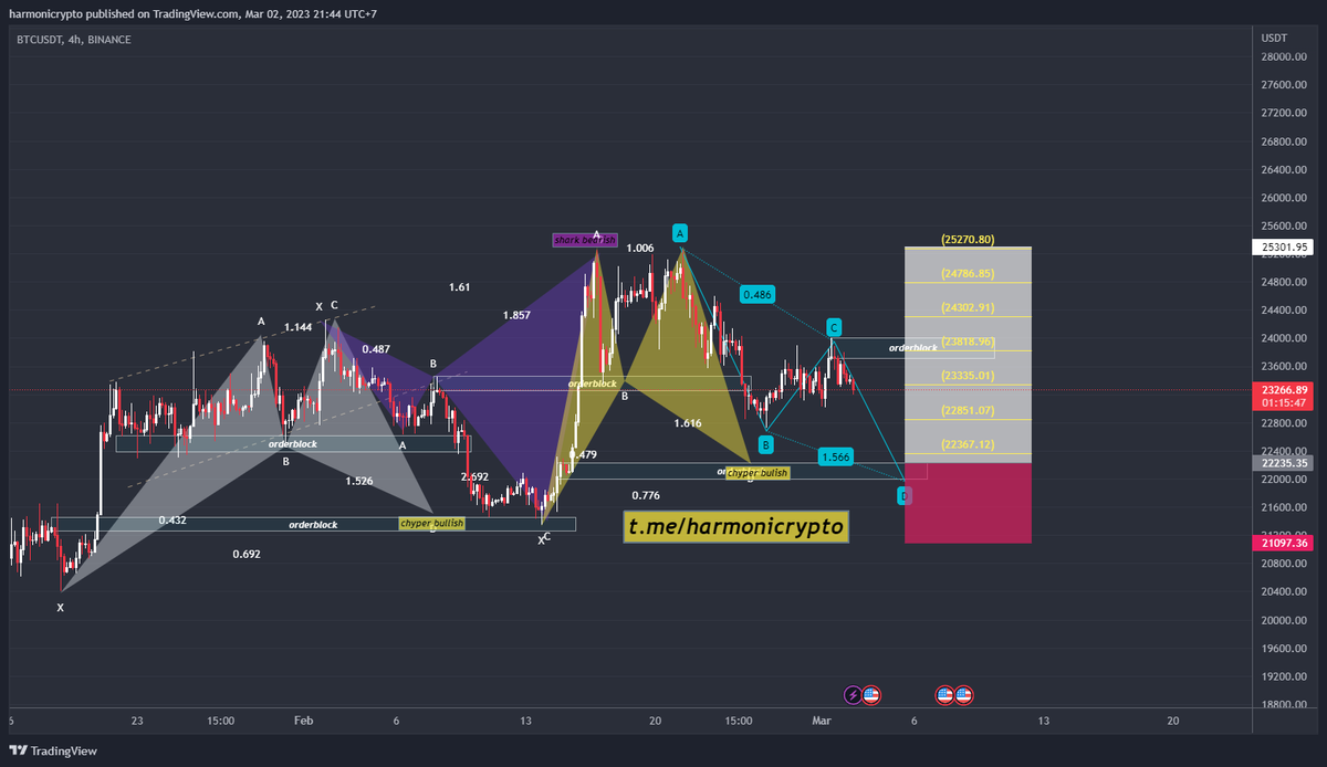 Harmonic Crypto tweet media
