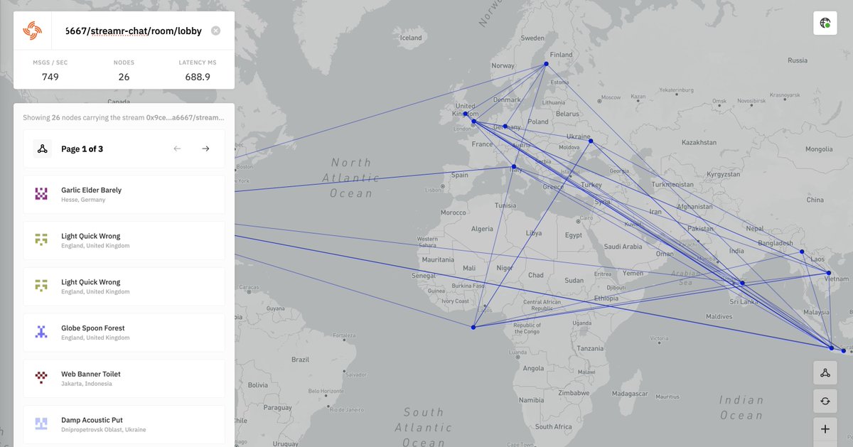 Streamr's tweet photo. 🌐 The World Wide Streamr Lobby on https://t.co/K65gtT1aZa beta 😎

What are we looking at? Chats are actually streams the Network with each participant's browser forming part of a peer-to-peer mesh network for messages to flow without a centralised server. https://t.co/3PiCg5VtYV