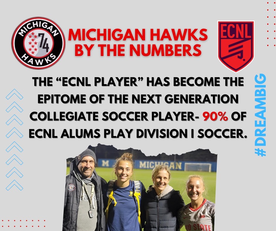 @Michigan_Hawks tweet media