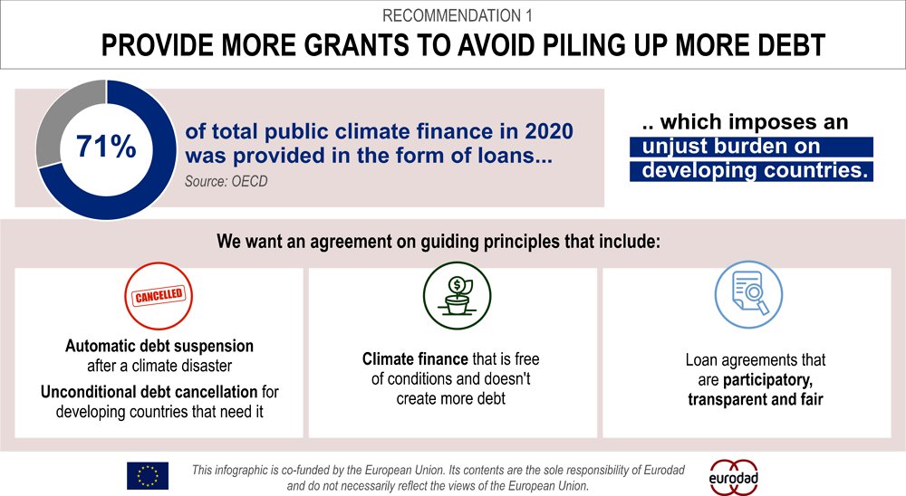 SchultzAnnie1's tweet photo. Good to see further evidence of the #climatefinance gap to influence a fairer new global climate finance goal, so the needs of the Global South communities who at the frontline of climate impacts can actually be supported 👇 https://t.co/9OC4VL4NUy