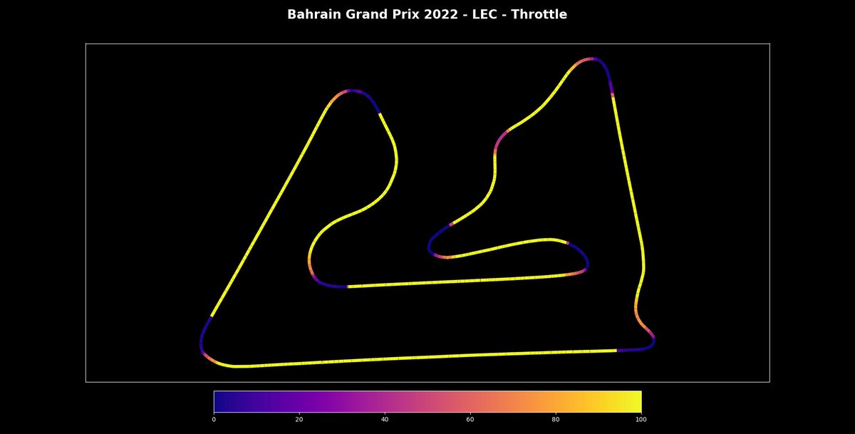 f1_datanalytics's tweet photo. Bahrain Pre-Event Plots : Braking , Speed , Throttle , Top Speed (Ref: Pole Position 2022)

👉Visit us at https://t.co/zxkZEkjKAv 👈
📊FOLLOW us on discord : https://t.co/PfHSLQ1m4C 📊
🏎️FOLLOW u/f1_dataanalytics 🏎️
📸FOLLOW @f1_dataanalytics 📸 https://t.co/u1oR6Zl0gU