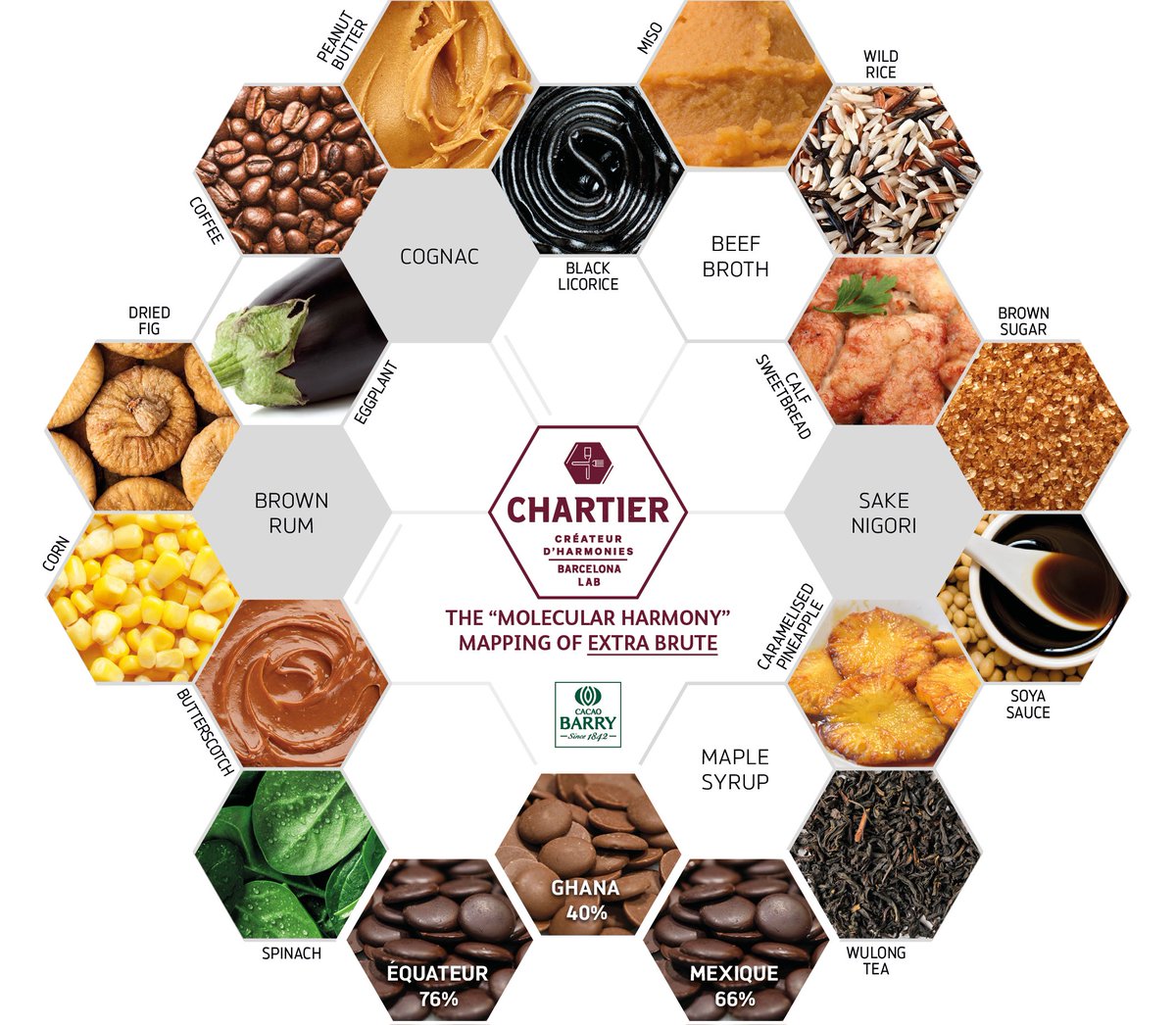 CacaoBarry_ENG's tweet photo. What are the ideal chocolates and flavours to pair with Extra Brute cacao powder?
To find out, visit: https://t.co/PNGK88IOde
#expressyourtruenature #cacaopowder #chefs #dessert #pastry https://t.co/0JmnvmSI3P