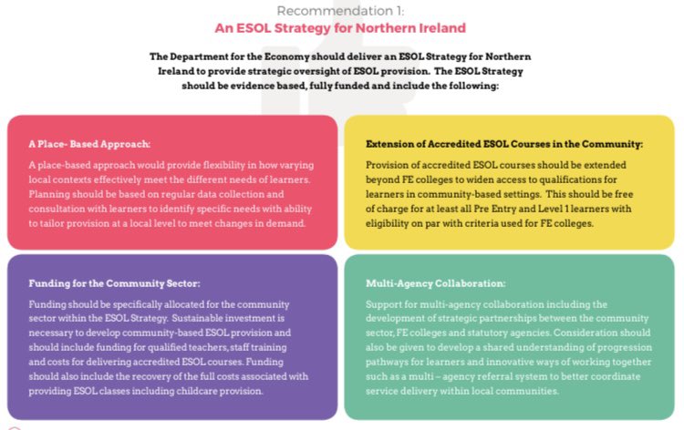 stats_stories's tweet image. Three key recommendations drawn from the #LanguageMatters research have been made including the need for an ESOL Strategy for Northern Ireland                                                            @DPCForum @ClanmilHousing @RadiusHousing @ApexHousingAssn