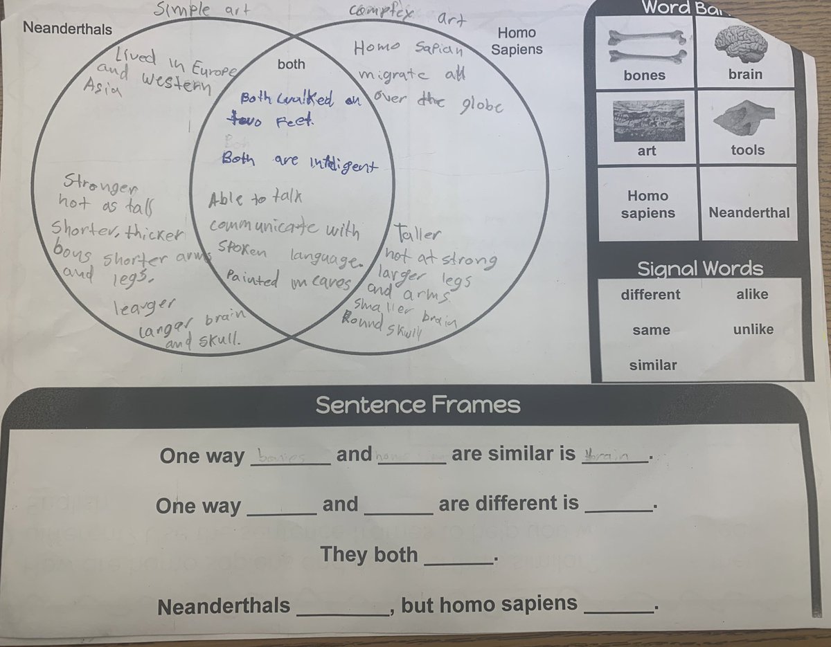 ESOL_Odyssey's tweet photo. Modified graphic organizers for the win today! #ESOLonFire @PGCPSESOL https://t.co/hyPo1ozLD2