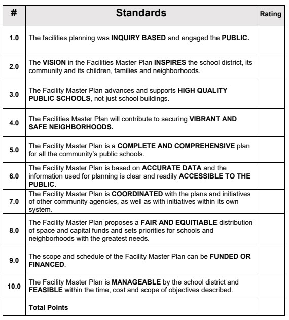 Proper planning of #schoolfacilities is critical for all school districts. Use this guide to help determine whether each element of your district's master plan is following the standard. bit.ly/3Zhko24  #healthyschools  #infrastructure #schoolfunding #publicschools