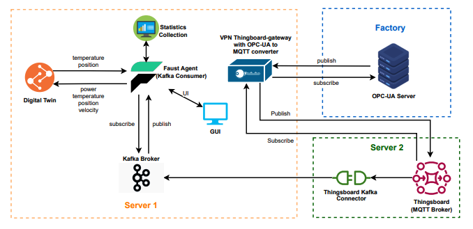 Automated and Systematic #DigitalTwins Testing for Industrial Processes. Our latest paper accepted at <a href="/ITEQS/">ITEQS 2025</a>. The paper shows a new direction for testing digital twins and how to validate with real production data when there is an AI solution in the loop. arxiv.org/abs/2302.13198