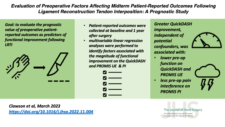 JHandSurg's tweet image. #VisualAbstract: Evaluation of #PreoperativeFactors Affecting Midterm #PatientReportedOutcomes Following #LigamentReconstructionTendonInterposition

@UofUOrtho @ColoradoORTHO @UofUMedicine

#LRTI #outcomes #PainInterference #PROMIS #QuickDASH #qDASH

jhandsurg.org/article/S0363-…