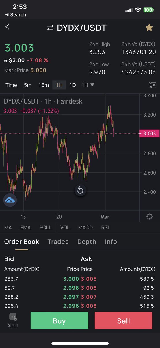 AsadAliKazmiSyd's tweet photo. DYDX looks good on Fairdesk. Let’s get started trading with me on Fairdesk with this VVIP LINK 

https://t.co/7lNJ4pEhWy

I will long from 2.75-3 dollar with 20X lev. Keep my liquidation zero. Profit booking from 30-150%! Manage SL according to your own risk tolerance. https://t.co/gLfCThzFTf