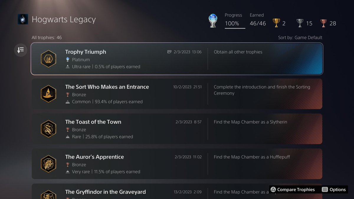PSNHaydn_16's tweet photo. I finally platinumed @HogwartsLegacy It’s a great game just the collectibles and the collector's edition trophy is a headache #HogwartLegacy https://t.co/TDrRbm9HuN