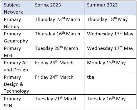 ali_halford's tweet photo. Free @manorteach Subject Networks for primary #geography, #history, #art, #designandtechnology, #mfl. Walsall, Wolverhampton and South Staff schools book here https://t.co/JtoGXPOuin https://t.co/QIvjPWppGL