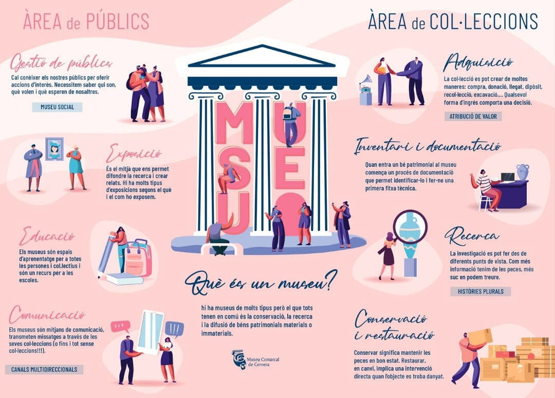 museudecervera's tweet photo. ATENCIÓ #FIL‼
Aquí us mostrarem les mil cares del #MuseudeCervera, descobrireu les múltiples funcions que hi duem a terme.
Fixeu-vos bé en aquesta #infografia 👇🧐
Ja veureu que son moltes tasques per un equip petit!
#lesMilCaresdelsMuseus #xmtlla #equipMuseudeCervera https://t.co/vOifgWrDTK