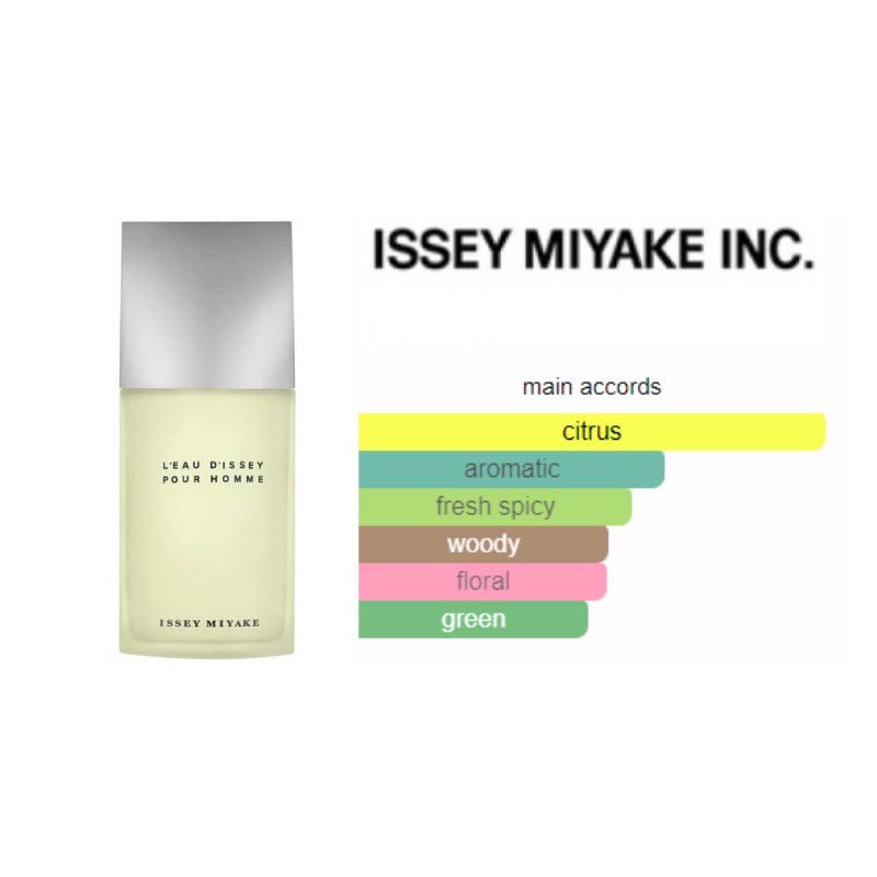 spillbeste's tweet photo. Rekomendasi parfum buat cowok!!

Lets check this out🔥🔥

-A Thread— https://t.co/Wkp8nbzIUh