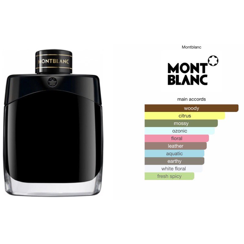 spillbeste's tweet photo. Rekomendasi parfum buat cowok!!

Lets check this out🔥🔥

-A Thread— https://t.co/Wkp8nbzIUh