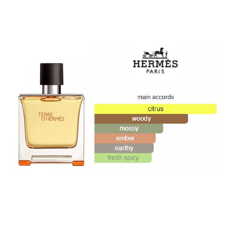 spillbeste's tweet photo. Rekomendasi parfum buat cowok!!

Lets check this out🔥🔥

-A Thread— https://t.co/Wkp8nbzIUh