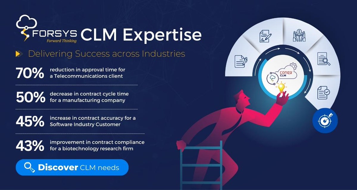 ForsysInc's tweet photo. Remove all the delays throughout your #contractlifecyclemanagement with Forsys’ expertise in #clmsoftware. Meet us to know more success stories.
 
https://t.co/gZ3dZQ2xJj
https://t.co/WwHgH2cmw9

#conga, #contractmanagement, #CLM, #contractmanagementsoftware, #contractlifecycle https://t.co/GNDPs7rtlY