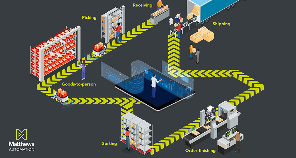 Experience the best in end-to-end #supplychain optimization and visibility at @poweredbymhi #ProMat2023, Booth S4307, at the McCormick Place, Chicago, March 20–23, 2023! ow.ly/TlN550N6kyP