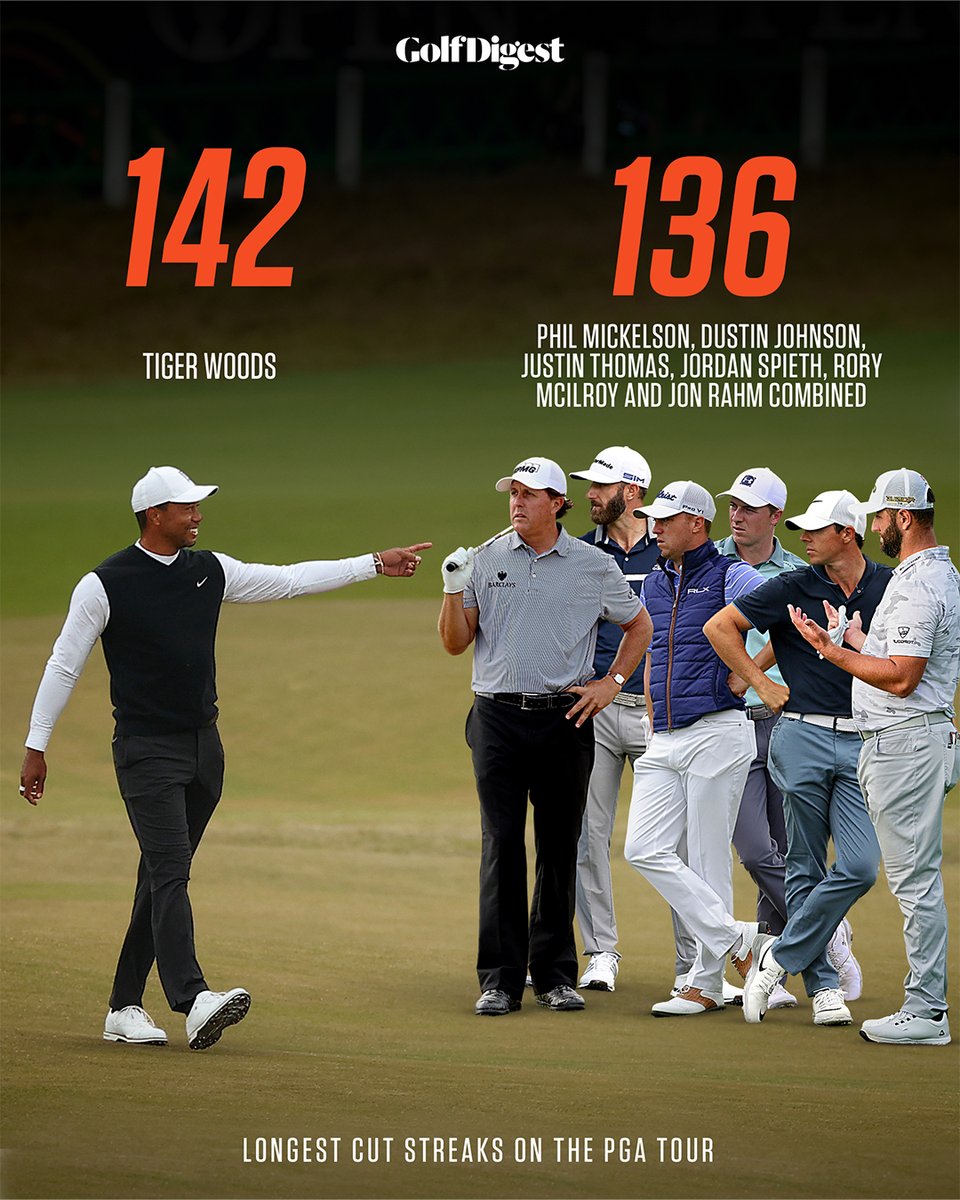 Putting Tiger's record cut-streak in perspective.