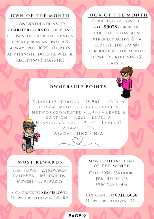 OfficialHabboUN's tweet photo. 💗The February Newsletter is out! 💗
Congratulations to all of the winners! 
Please contact Sortion for your prizes! #habboUN https://t.co/wAnmERxUIO