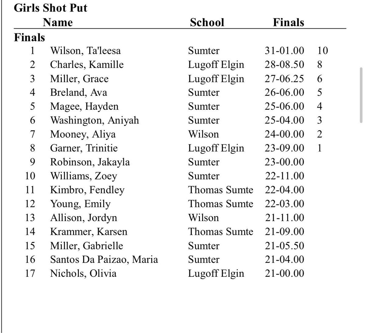 talessaa55's tweet photo. first track meet of the season..✅ 1st place ! https://t.co/BqV2mCRMQm