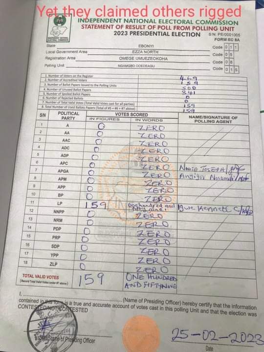 So the APC and APGA agents didn't vote for their parties...

This what hapoens when you're a baby rigger.