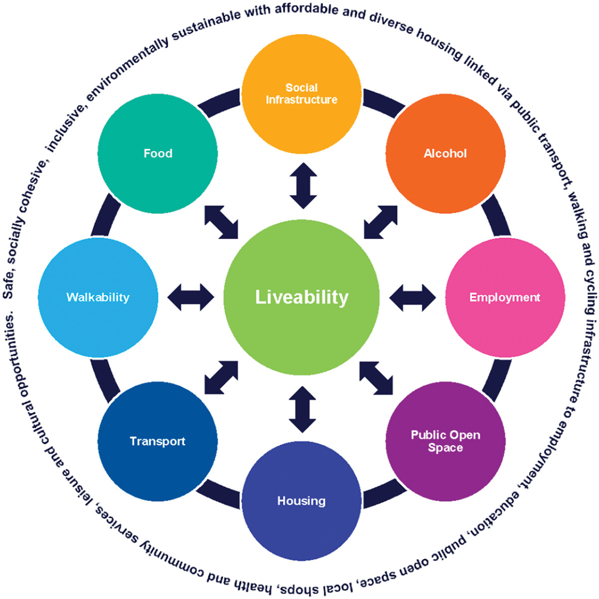 Cities & Health (@citiesxhealth) on Twitter photo #OpenAccess PUBLISHED: iveability research creating real world impact: connecting urban planning and public health through the Australian Urban Observatory. <a href="/mtdavern/">Melanie Davern</a> et al. <a href="/RMITAUO/">Australian Urban Observatory</a> doi.org/10.1080/237488…
#urbanhealth #healthycities #liveability #OpenAccess PUBLISHED: iveability research creating real world impact: connecting urban planning and public health through the Australian Urban Observatory. <a href="/mtdavern/">Melanie Davern</a> et al. <a href="/RMITAUO/">Australian Urban Observatory</a> doi.org/10.1080/237488…
#urbanhealth #healthycities #liveability