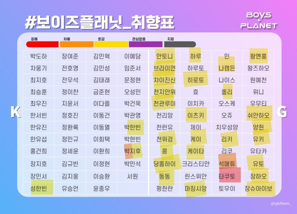 rxckblessyxu's tweet photo. 취향표 다시만들엇는데 나 real 지그룹 박애주의자임 지금 https://t.co/rC0zJUDDep