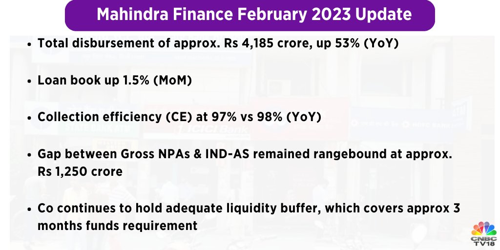 CNBCTV18Live's tweet image. February #BusinessUpdate | Mahindra Finance's total #disbursement grew by 53% (YoY) at Rs 4,185 crore, while the loan book grew by 1.5% (MoM)