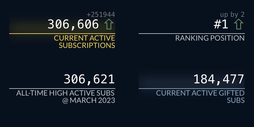 Kai Mafia Updates🌴💫 on Twitter: &ldquo;One of these two streamers just got a