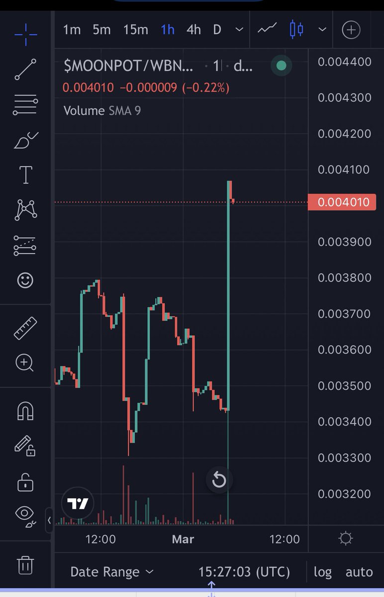 Massive green candies come when people know what’s coming 🤩🤩🤩🚀🚀🚀 #moonpot #moonpotcrypto  #BSCGem #Binance #Dogecoin #Doge #Dogecoinarmy #Moonpotarmy #Moonpotfamily @MoonpotCrypto