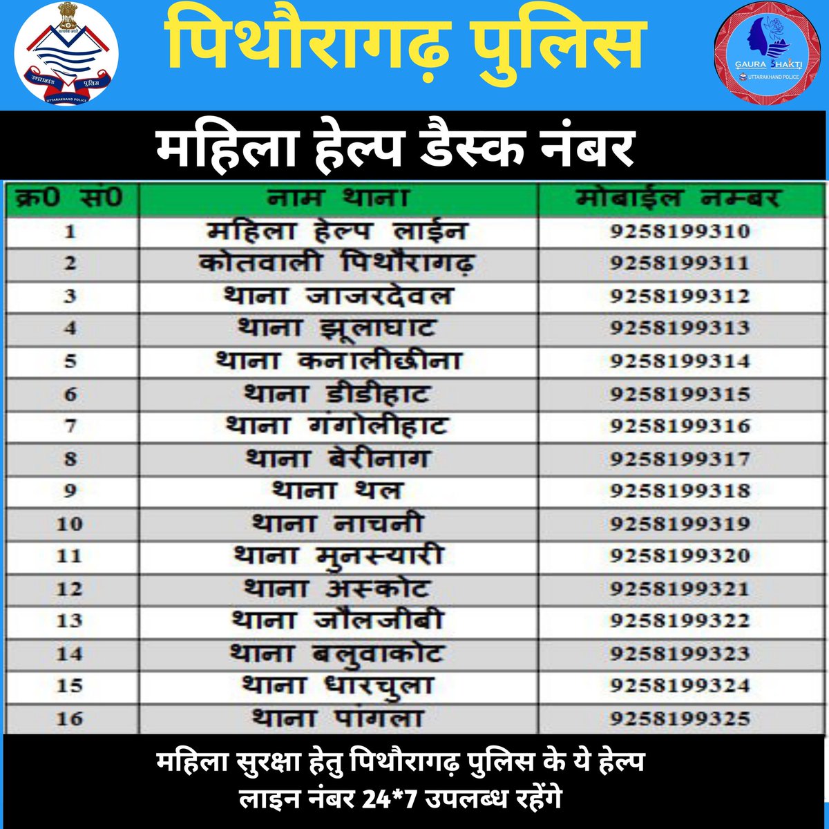 PithoragarhPol's tweet photo. पिथौरागढ़ पुलिस ने महिला सुरक्षा हेतु निम्न हेल्प लाइन नंबर जारी किए हैं।
#UttarakhandPolice #pithoragarhpoliceuttarakhand #mahilahelpline #WomenSafetyAwareness https://t.co/pGw0EjmR3E