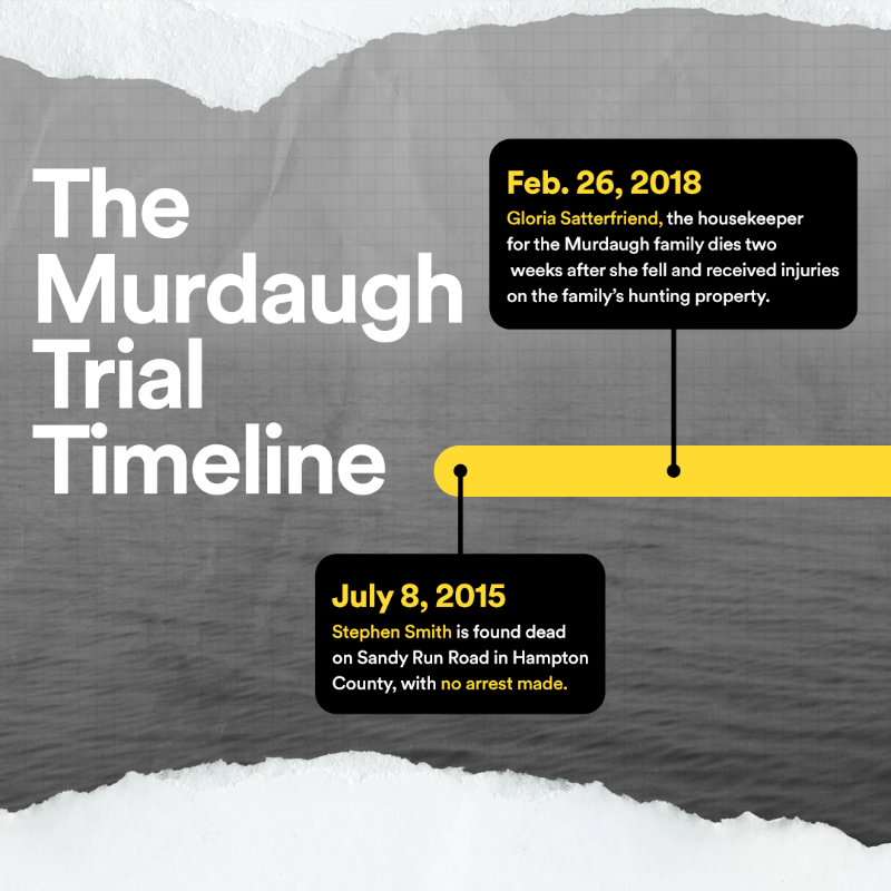 spotifypodcasts's tweet photo. The #MurdaughTrial is wrapping up. But first, take a look at what led up to this point @MandyMatney

(📰 @nytimes + @WJCLNews)