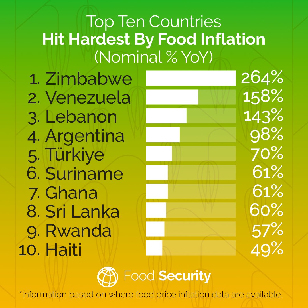 World Bank Group tweet media