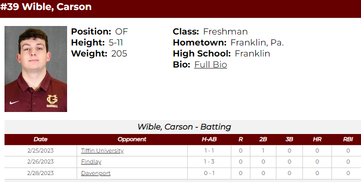 FHS Varsity Baseball (@fhsknights_base) on Twitter photo Congrats to Carson Wible on his first collegiate hit (2B in 1st AB) and first start for <a href="/GannonBaseball/">Gannon Baseball</a>. Keep it up! #FHSproud Congrats to Carson Wible on his first collegiate hit (2B in 1st AB) and first start for <a href="/GannonBaseball/">Gannon Baseball</a>. Keep it up! #FHSproud